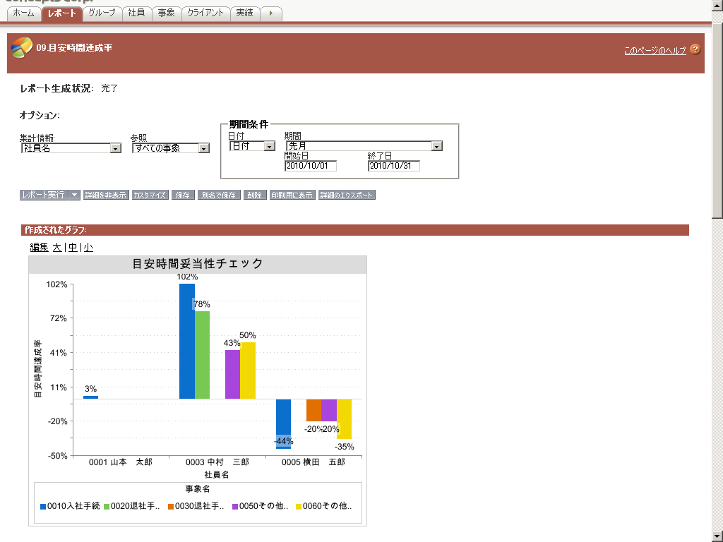 目安時間比較機能イメージ