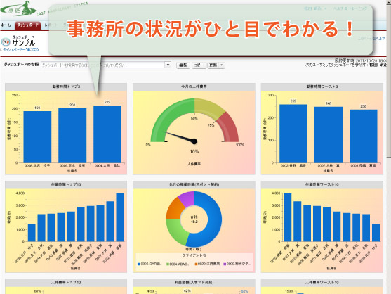 ダッシュボード機能イメージ