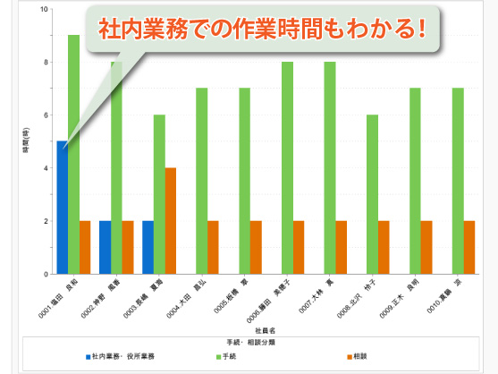 社内業務管理機能イメージ