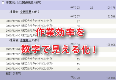 作業効率一覧表