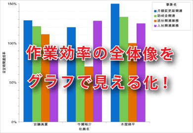 作業効率早見グラフ