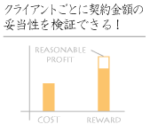 契約金額の妥当性