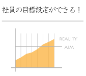 実績を提示