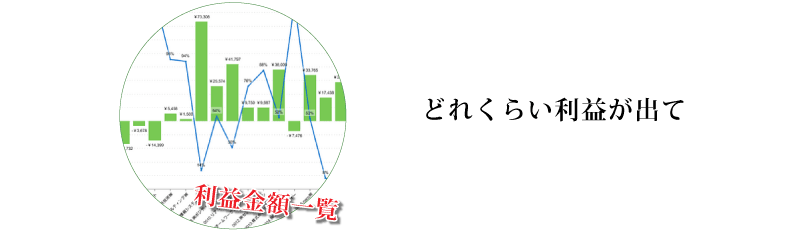 どれくらい利益が出て